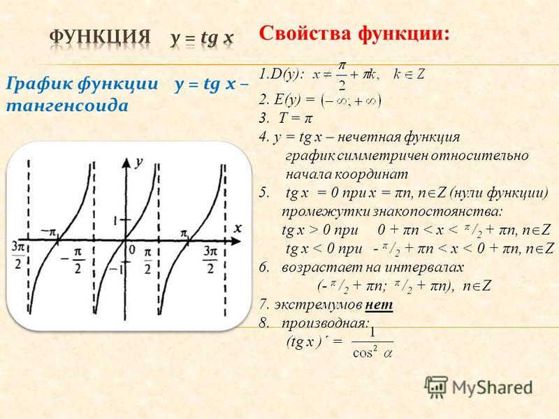 10 свойств график функции