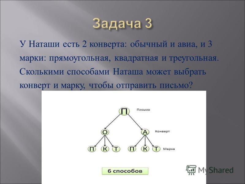 В комнате имеется 7 стульев сколькими способами можно разместить на них 7 гостей