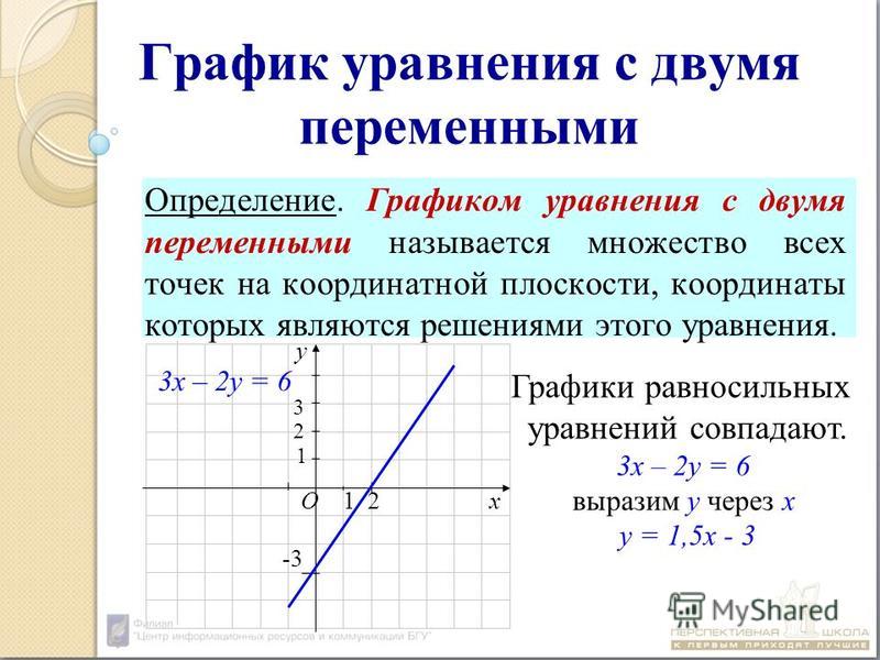 Как построить график линейного уравнения. Графики линейных уравнений с двумя переменными. График уравнения с двумя переменными. График линейного уравнения с 2 переменными 7 класс. Линейное уравнение с 2 переменными и его график.