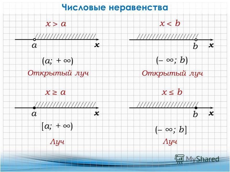 Как нарисовать числовую прямую