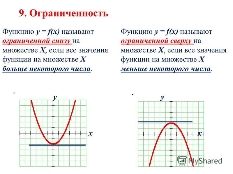 Продолжить функция. Функцию называют ограниченной снизу на множестве х. Ограниченность функции.