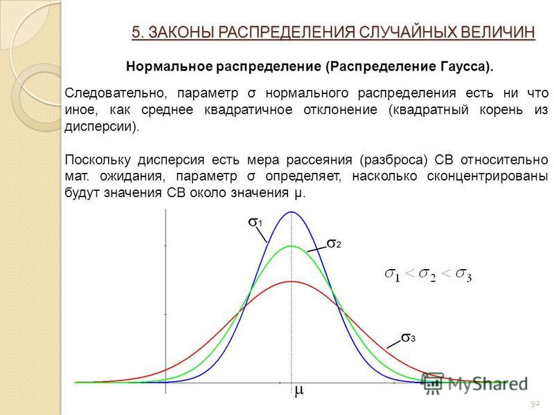 Нормальное распределение величин