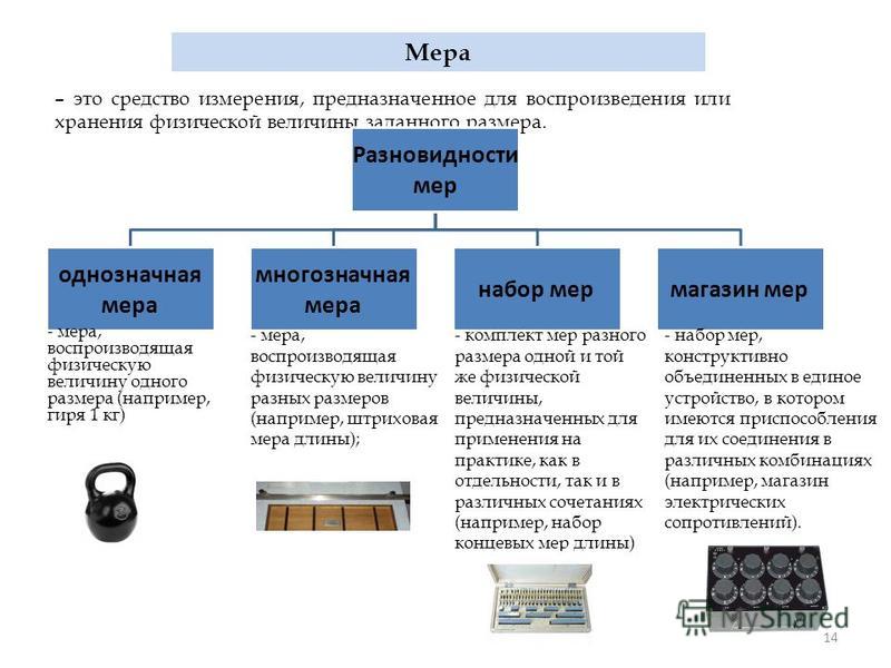 Стандартный образец это метрология