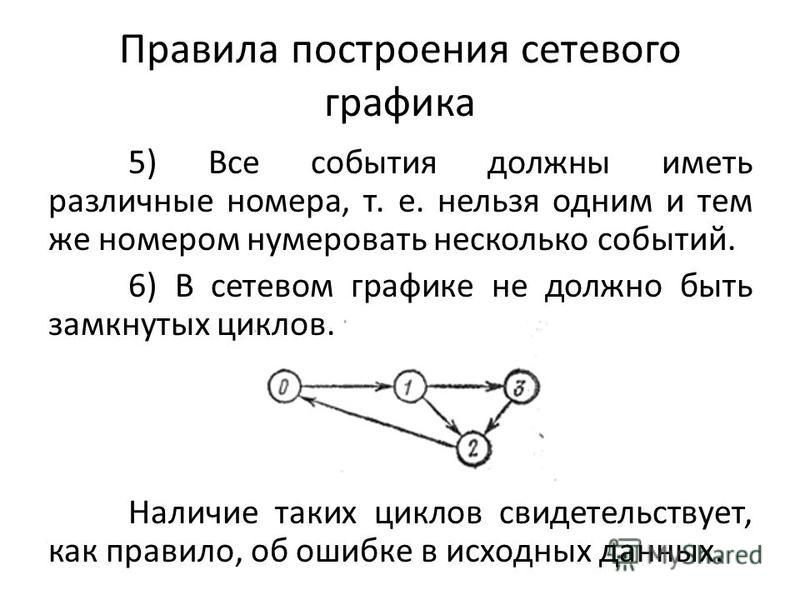 Построение сетевого графика проекта