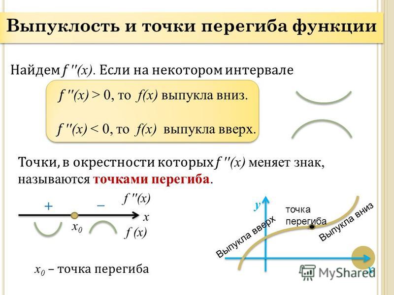 Выпуклость и вогнутость функции