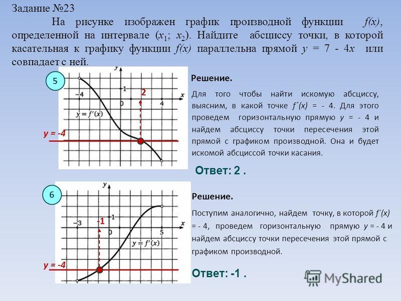 График пересечения функций. Как найти абсциссу точки касания прямой и Графика функции. Как найти абсциссу точки касания. Найти точки пересечения функции производной. Как найти абсциссу Графика.