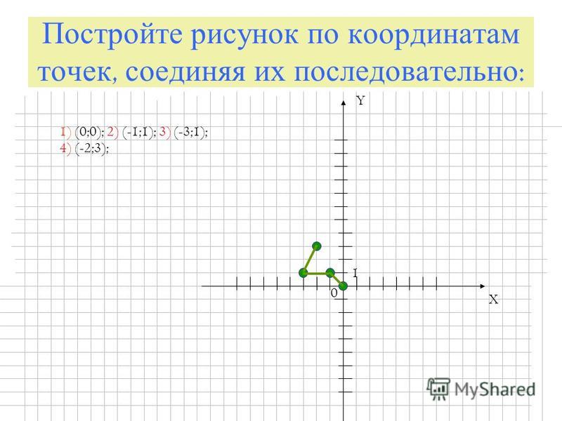 1 координата точки