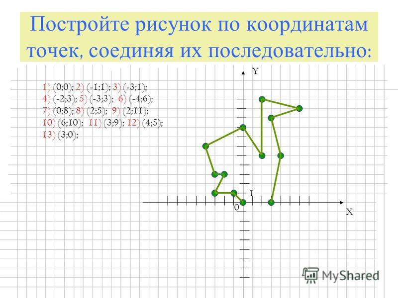 В координатной плоскости построим 2. Построить по координатам. Фигуры в системе координат 6 класс. Координаты рисунки по точкам. Координаты точек 6 класс.