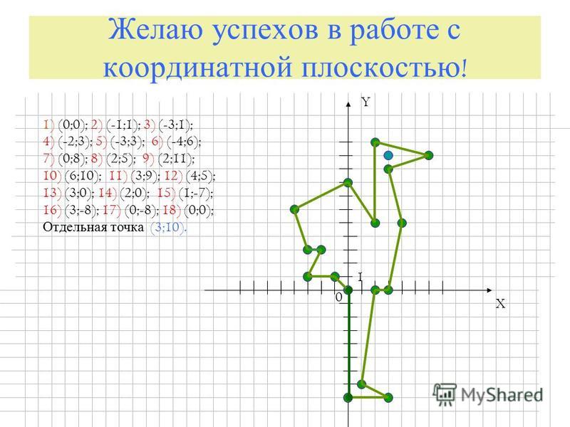 Вершина с точкой координатами. Координаты на плоскости 6 класс. Точки на координатной плоскости 6 класс. Координаты 6 класс. Координаты 6 класс математика.