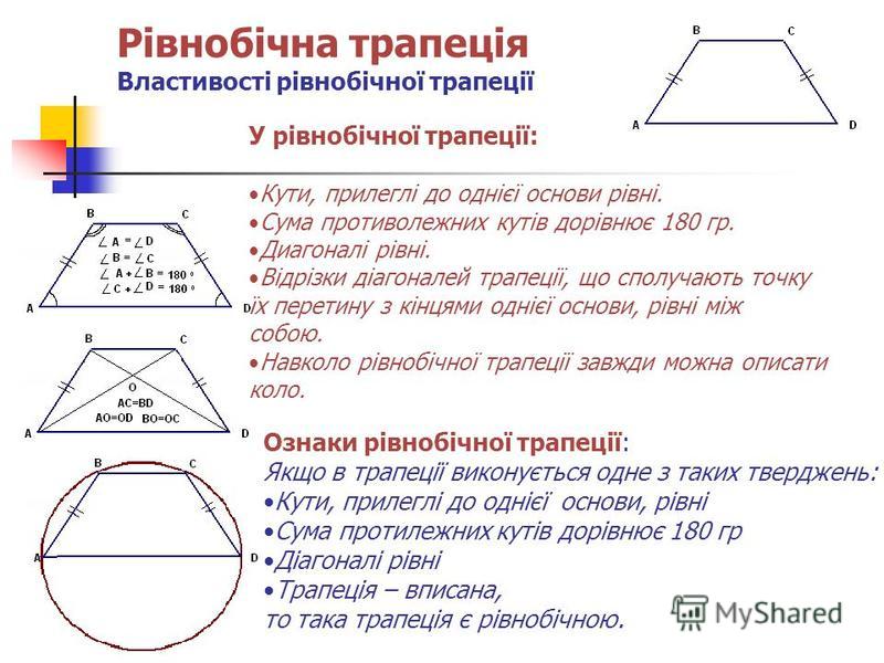 Используя данные указанные на рисунке найдите площадь изображенной ниже равнобедренной трапеции