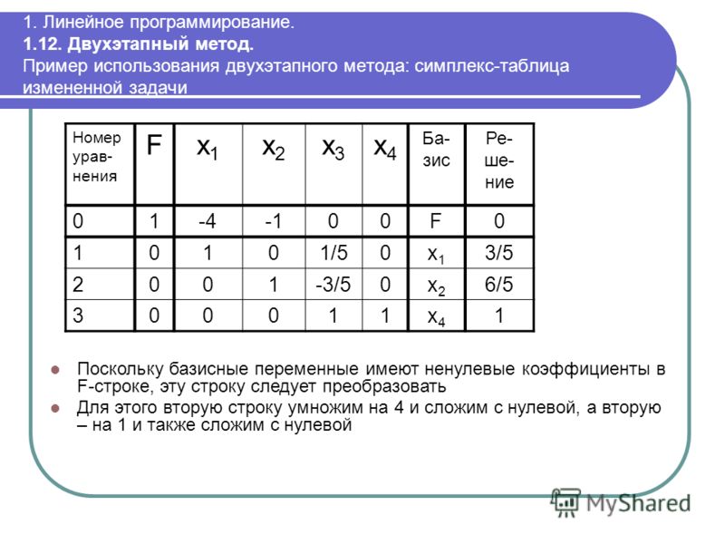 Метод суть метода пример таблица. Симплекс-таблица задачи линейного программирования. Симплексный метод линейного программирования. Симплекс метод таблица. Симплекс-метод решения задач линейного программирования.