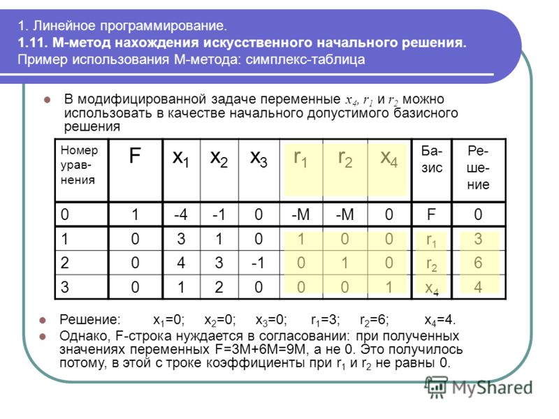 Значения базисных переменных оптимального плана задачи лп в симплекс таблице находятся в