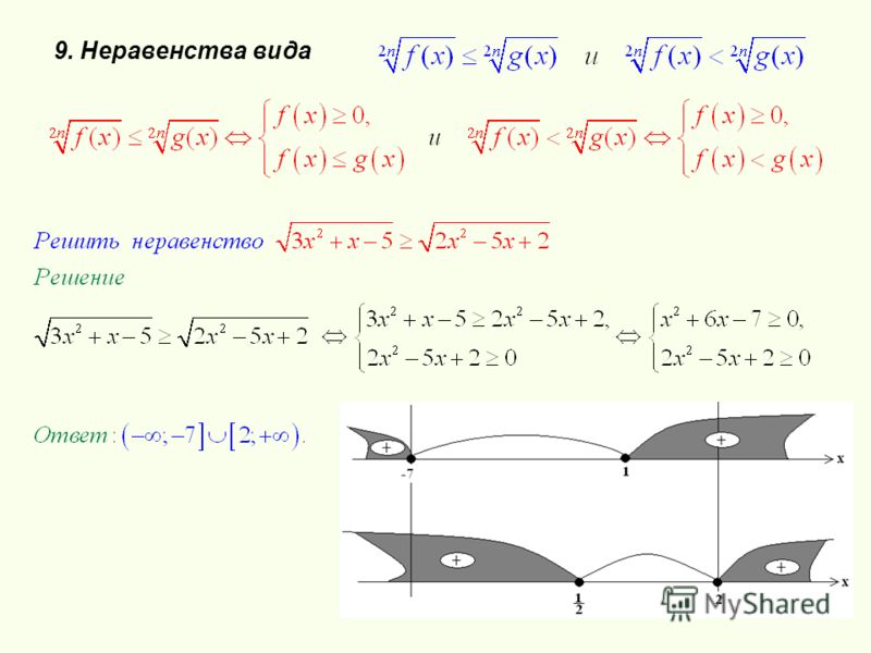 Решение неравенств 9