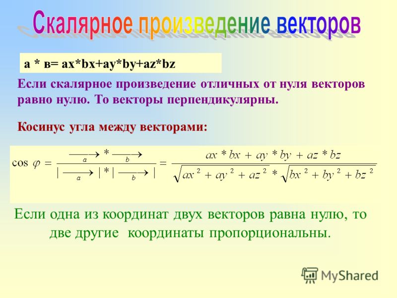 Вектор косинус угла