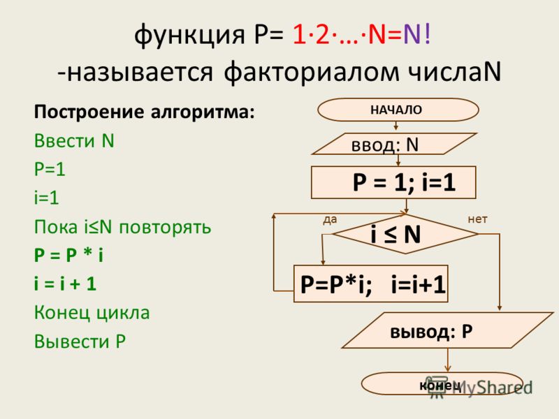 Блок схема факториала