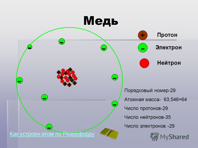 Сколько атомов в меди