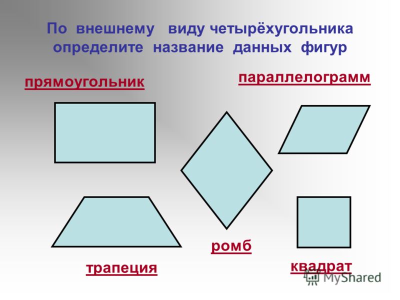 Четыре вид. Параллелограмм трапеция прямоугольник ромб квадрат. Виды четырехугольников. Геометрические фигуры Четырехугольники. Четыре вида углов.