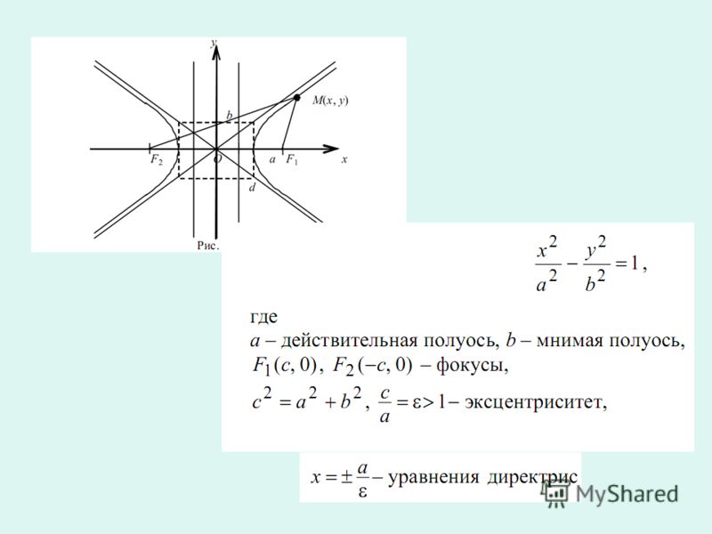 Полуоси гиперболы. Кривые второго порядка Гипербола фокусы. Мнимая полуось гиперболы формула. Дано уравнение Кривой второго порядка. Эксцентриситет кривых второго порядка.