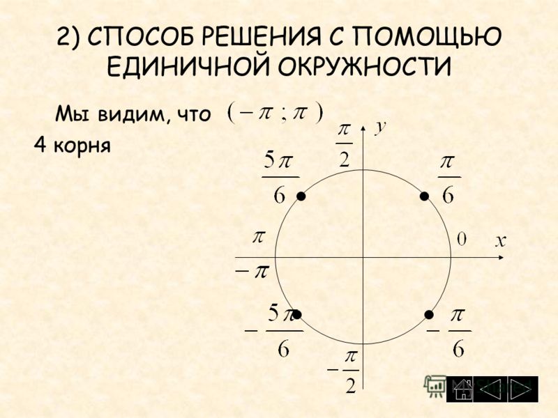 Круг корень. Решение с помощью единичной окружности. Единичная окружность с корнями. Промежутки на единичной окружности. Единичная окружность 10 класс.