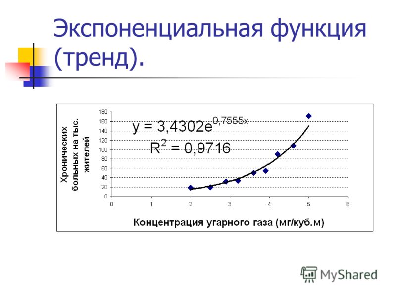 Функция тенденция. Экспонента график. Экспонента функция. Функция тренда. Экспонента на графике.