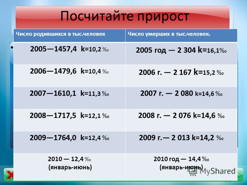 В каком году увеличили. Посчитать прирост. Как рассчитывается прирост. Как посчитать прирост к прошлому году. Как высчитать прирост в процентах.