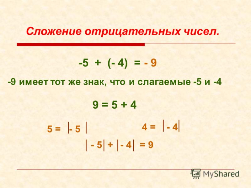 10 отрицательных чисел