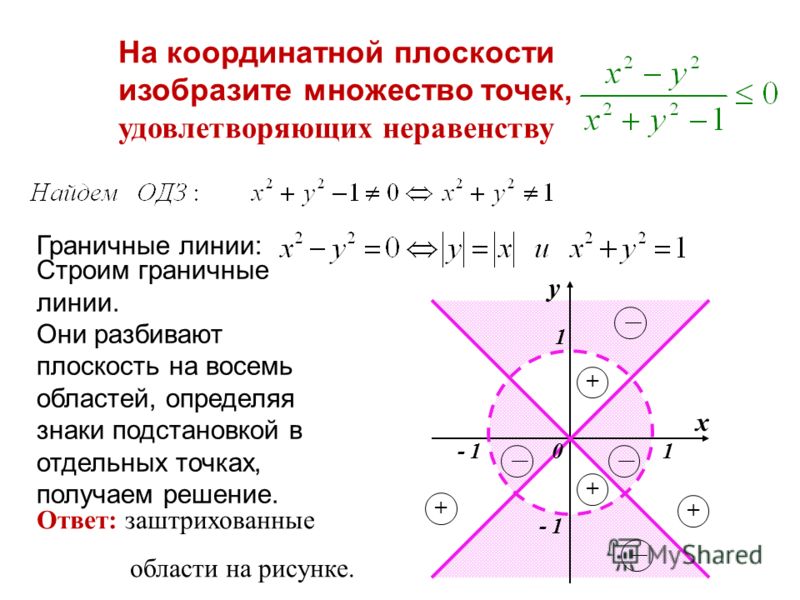 Нарисовать на координатной плоскости множество точек задаваемое неравенствами