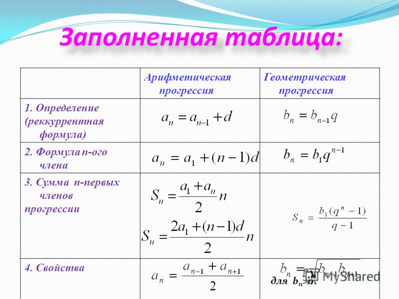 Арифметическая и геометрическая прогрессия 9 класс презентация