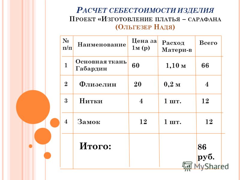 Расчет себестоимости проекта