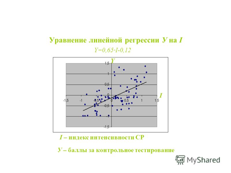 Показать уравнение на диаграмме