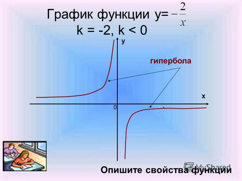 Гипербола график функции. Таблица для Графика гиперболы. Y 2/X график гиперболы. Гипербола функция.