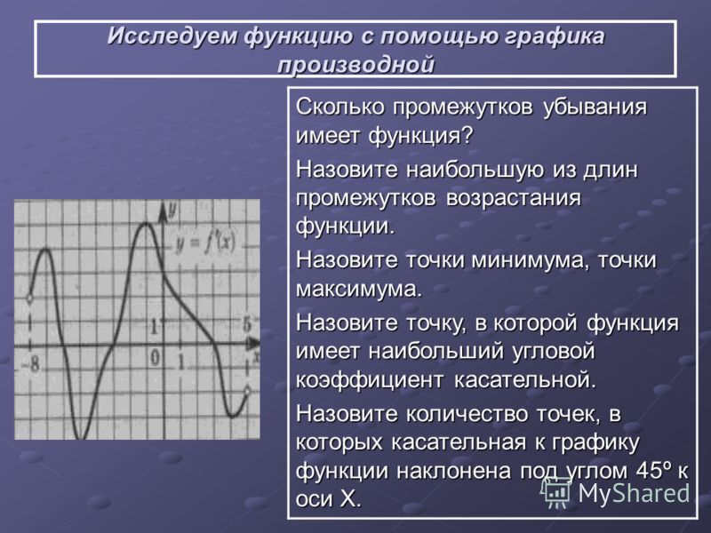 Значение производной 5 3. Исследование функций Графика функции. Исследовать функцию по графику. Исследовать функцию с помощью Графика. Задания на исследование функции.