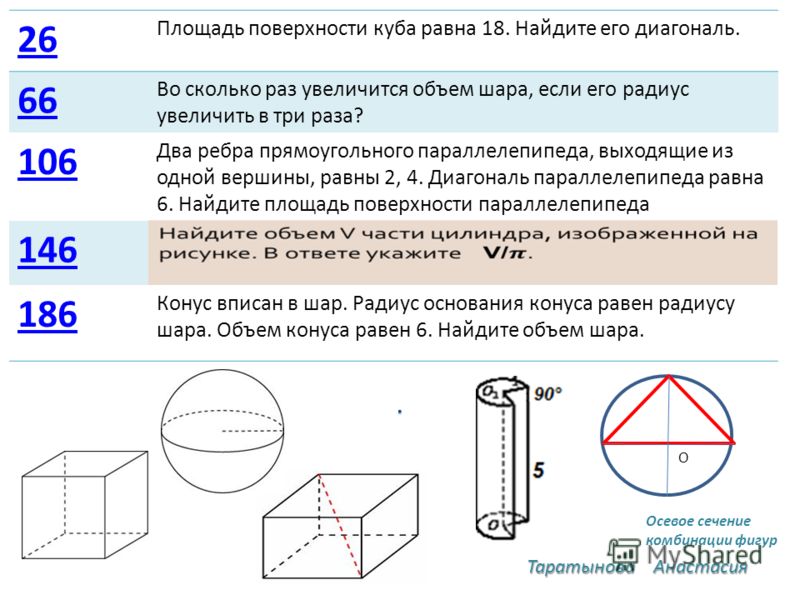 Во сколько раз площадь поверхности куба. Площадь поверхности Куба равна. Найдите площадь его поверхности.. Площадь поверхности Куба равна найти диагональ. Площадь поверхности шара Куба.