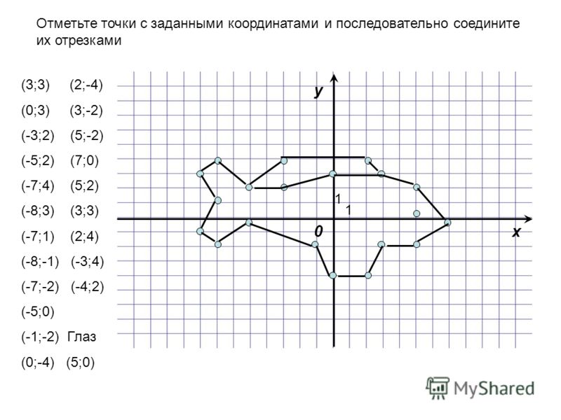 Построить рисунок в системе координат