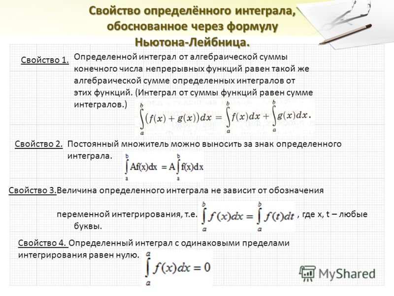 Теорема о верхнем пределе интеграла