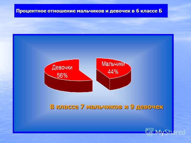 Сколько процентов мальчиков. Процентное отношение. Процентное соотношение мальчиков и девочек в школе. Соотношение мальчиков и девочек диаграмма. Процентное соотношение в презентации.