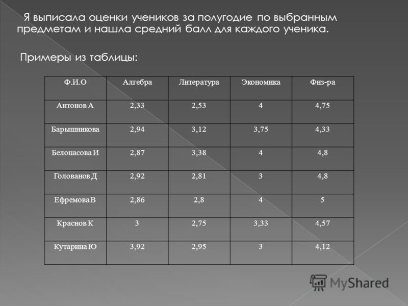 3 4 какая оценка. Средний балл оценок за четверть 2 класс. Таблица средних оценок. Средние баллы за четверть оценки. Таблица оценок за четверть средний балл.