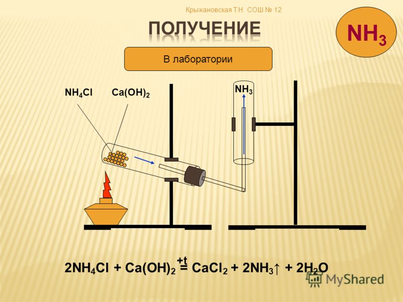 2 NH4Cl + Ca(OH)2 → CaCl2 + 2 NH3 + 2 H2O - Вычисленное …