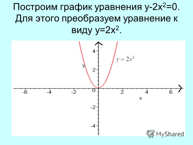 Построение графика линейной функции. Рассмотрим на примере, как строить график л