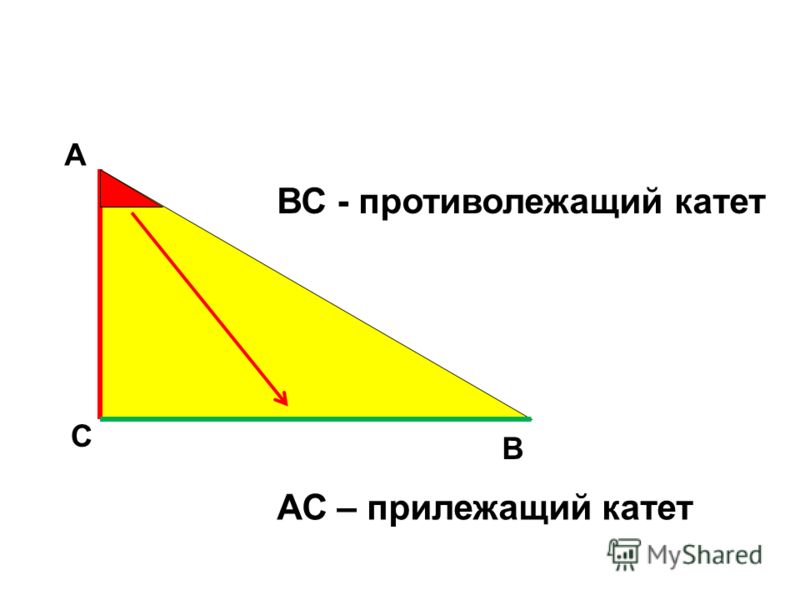 Тангенс это противолежащий катет к прилежащему