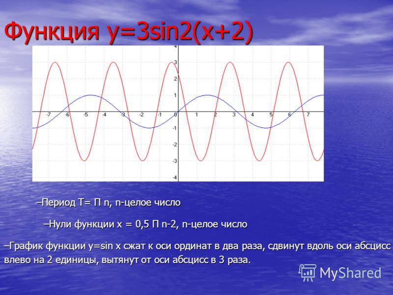 2sin2x sin x. Функция y=sin2x. Нули функции y sin2x/3. Период функции y sin x.