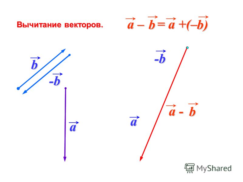 Разность векторов рисунок. Вычитание векторов. Вычитание разнонаправленных векторов. Разность векторов. Вычитание противоположных векторов.