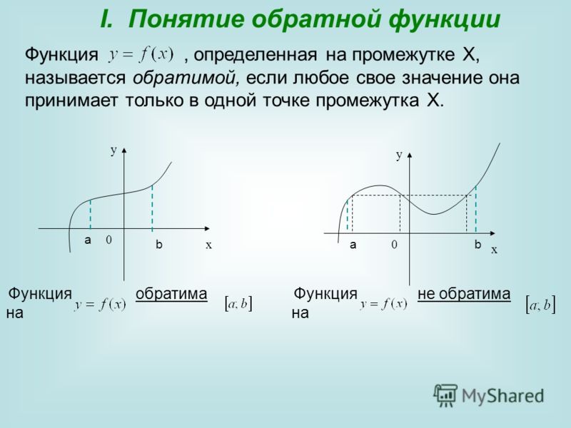 Область определения обратной функции