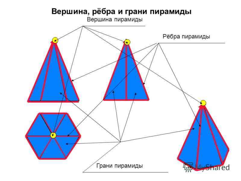 Грань пирамиды рисунок