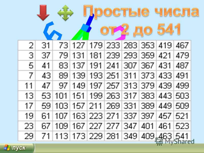 Стенд Таблица простых чисел в золотисто-коричневых тонах 550*800мм СтендыИнфо.РФ