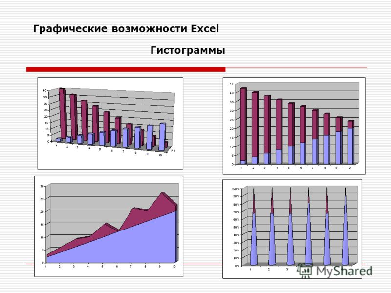 Гистограмма служит для изображения дискретного ряда