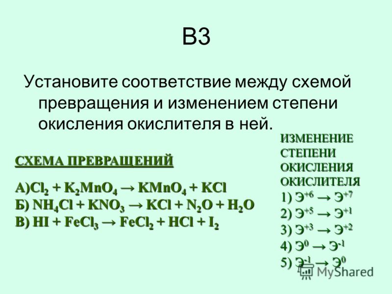 Установите соответствие между схемой реакции и изменением степени окисления окислителя