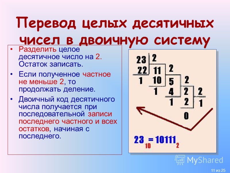 100101 из двоичной в десятичную систему счисления. Десятичные числа. Перевести число из десятичной в двоичную. Перевести десятичное число в двоичную систему. Целые десятичные числа.