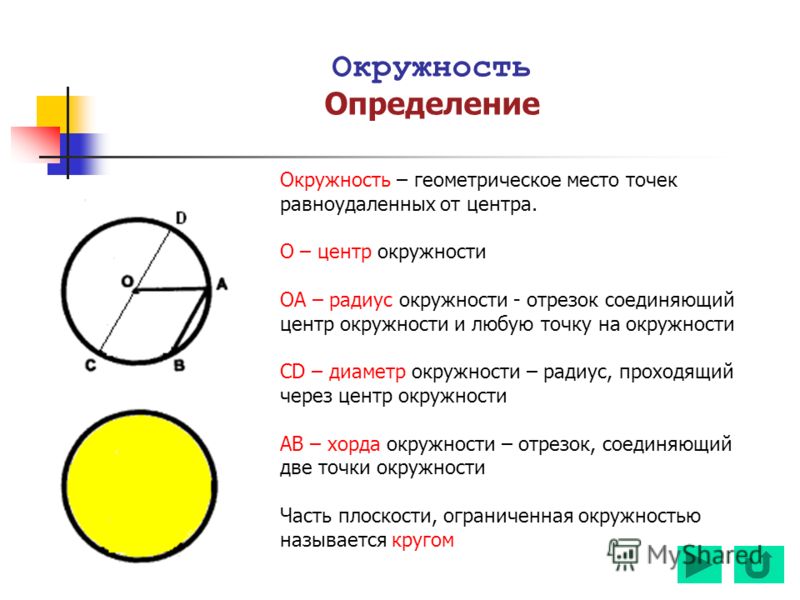 Ближайший радиус. Определение окружности. Определение круга и окружности. Определениеокружности и кругп. Определение центра окружности.