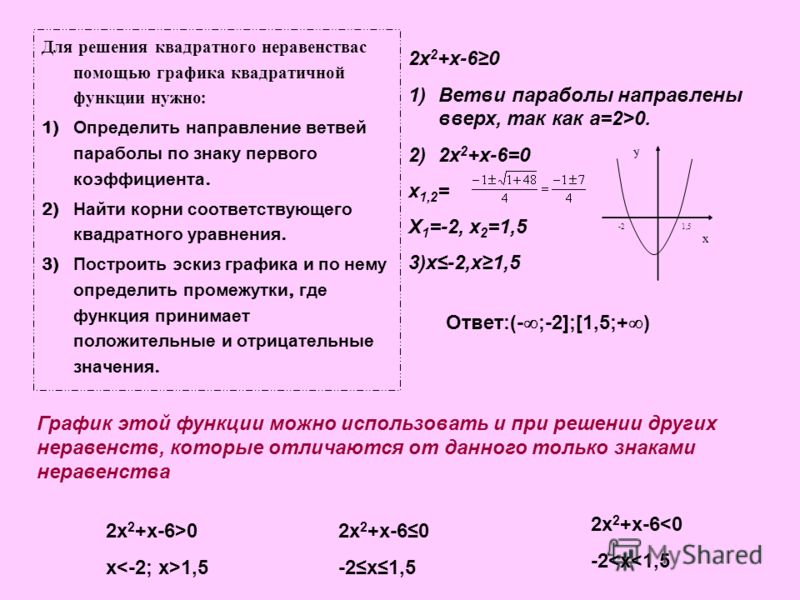 Решение квадратных уравнений графиком. Решение неравенств с помощью Графика. Решение неравенств с помощью квадратичной функции. Решение неравенств с помощью функции. Решение неравенств с помощью графиков.